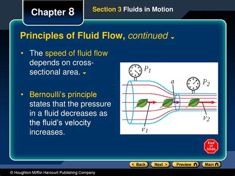 Fluid Principles Kindle Editon