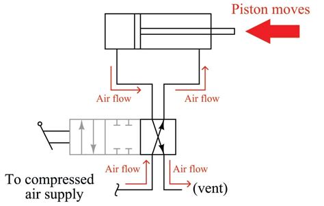 Fluid power: