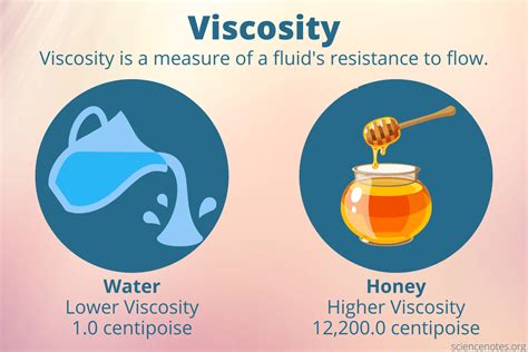 Fluid viscosity: