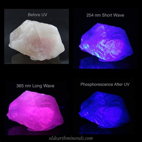 Fluorescence and Phosphorescence in Calcite