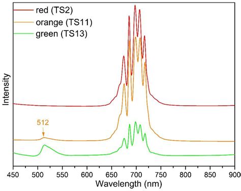 Fluorescence in Gems: A Spectrum of Hues