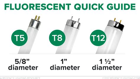 Fluorescent Bulb Sizes Chart