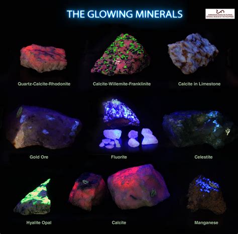 Fluorescent Minerals List: An Excitation to Light Up Your Imagination