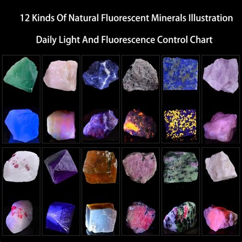 Fluorescent Minerals List: Uncover the Magical Glow of Earth's Gems