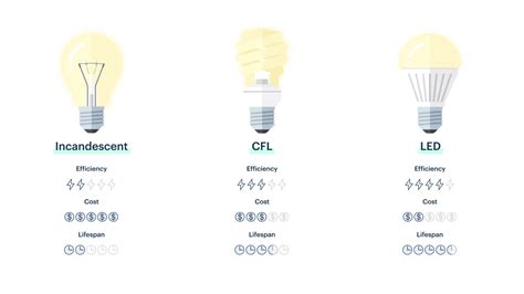 Fluorescent vs LED: 10,000-Character Comparison for Your Lighting Needs