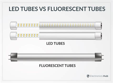 Fluorescent vs LED: A Comprehensive Comparison