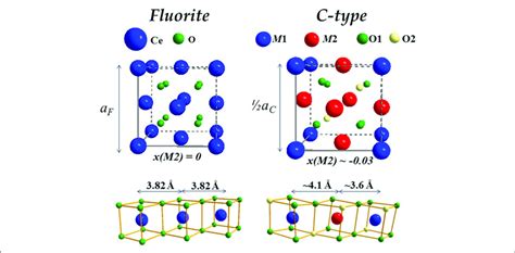 Fluorite's Crystallography and Composition