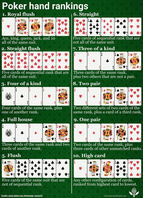 Flush and Straight: The Ultimate Guide to Poker's Most Elusive Hands