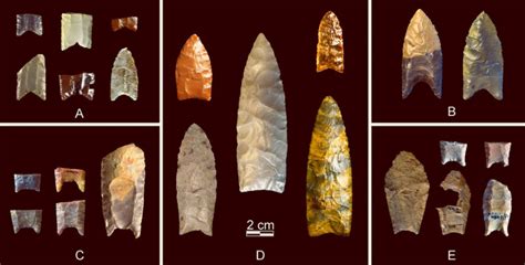 Fluted Points: