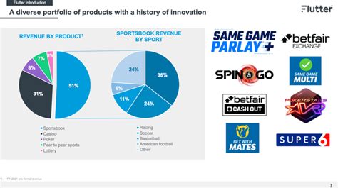 Flutter Entertainment Stock: A Growth Giant in the Online Gaming Industry