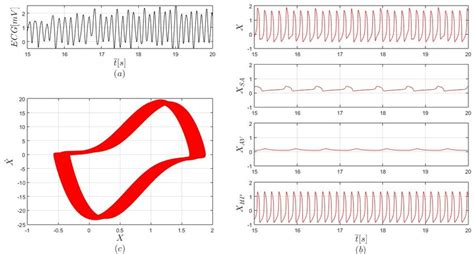 Fluttering: A Scientific Perspective