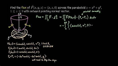 Flux Calculator Calc 3: The Ultimate Guide to Master Surface Integrals