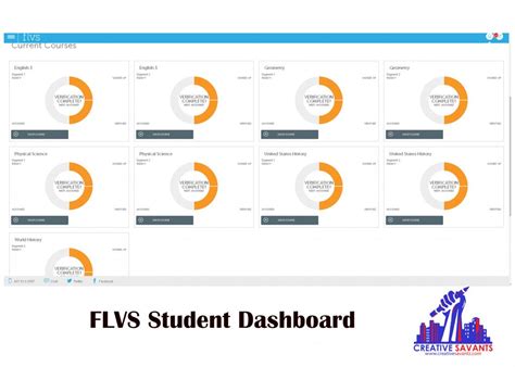 Flvs answer keys Ebook Reader