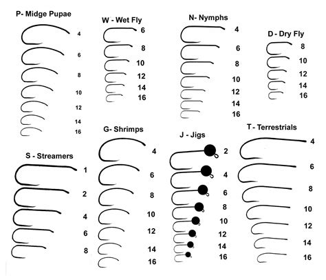 Fly Sizes Chart