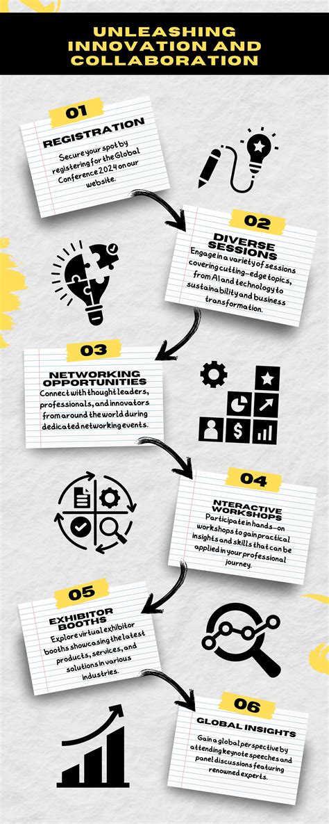 Fly-in Program: Unleashing Innovation and Collaboration