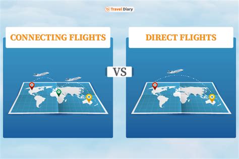 Flying High: Direct and Connecting Flights