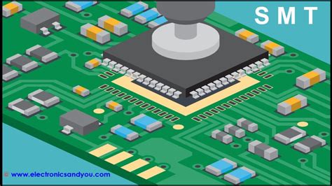 Flynn SMT: Driving Innovation in Surface Mount Technology