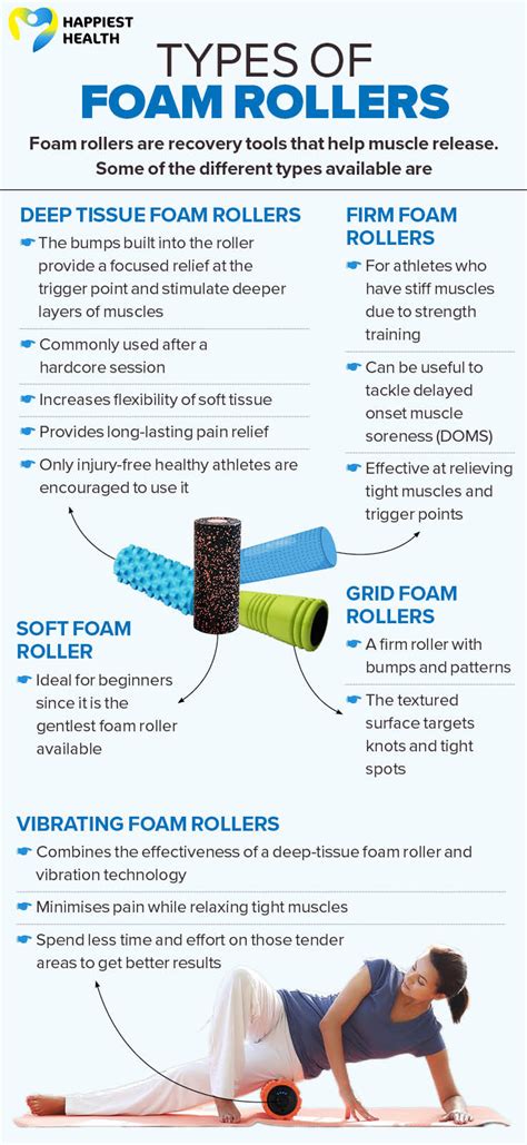 Foam Roller Foam: A Comprehensive Guide to Its Benefits and Uses