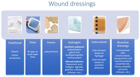 Foam Wound Care Dressings: A Comprehensive Guide to 30 Different Types and Their Applications