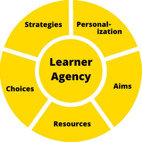 Focus on learner agency:
