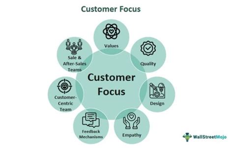 Focus on the Customer Experience