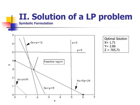 Focused Lp Problem Solution Monarch Knights PDF