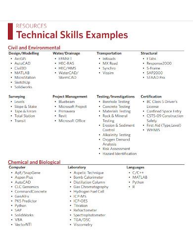 Focusing solely on technical skills: