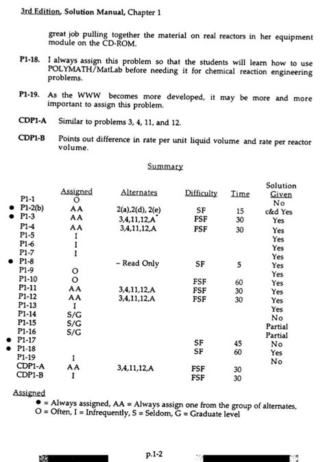 Fogler Solutions Epub