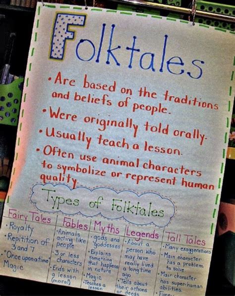 Folktales Anchor Chart