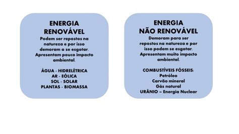 Fontes de Energia Renovável e Não Renovável