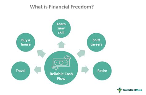 Foo Li Ping: Optimizing Your Investment Strategy for Financial Freedom