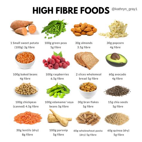 Food High In Fiber Chart
