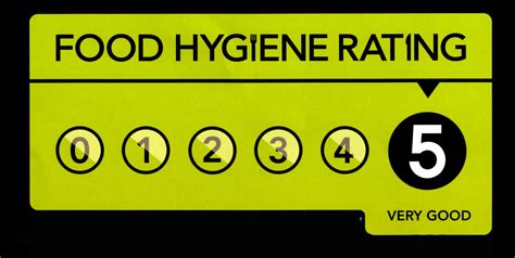 Food Hygiene Rating