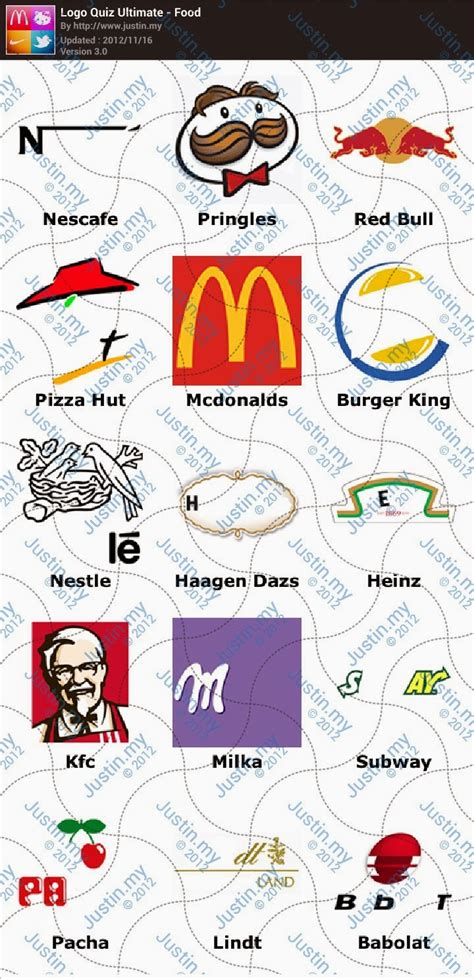 Food Logos Quiz Answers Reader