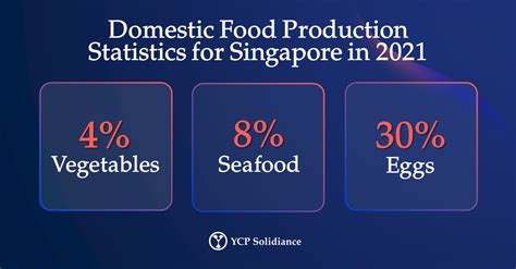 Food Security in Singapore: A Comprehensive Guide