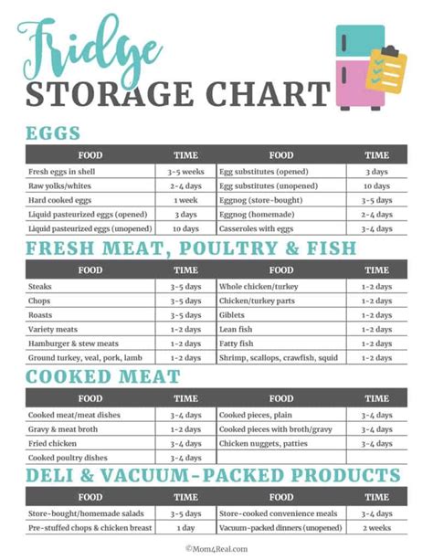 Food Storage Fridge Chart