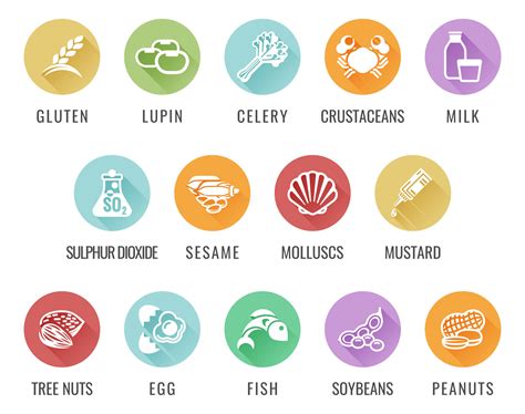 Food allergens: