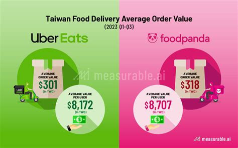 Foodpanda vs. Wrong Addresses: A 2025 Showdown