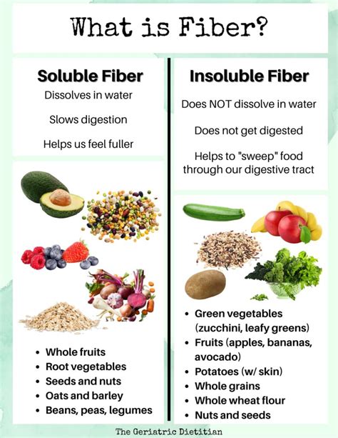 Foods High In Insoluble Fiber Chart