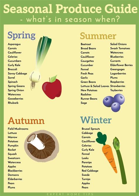 Foods In Season Chart