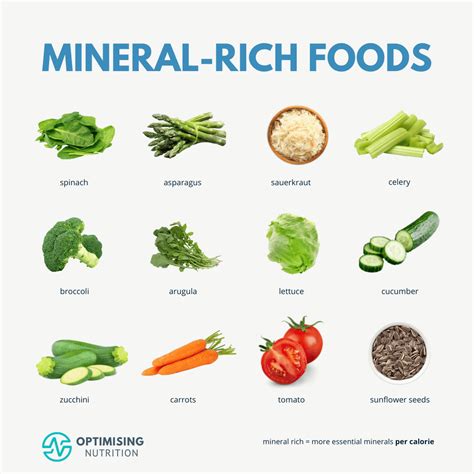 Foods Rich In Vitamins And Minerals Chart