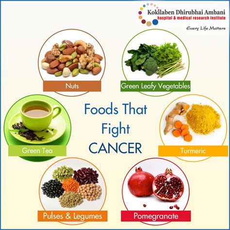 Foods That Fight Cancer The New health guides Doc