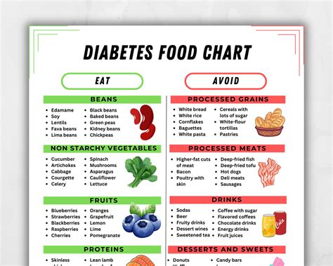 Foods to Avoid with Diabetes 2: A Comprehensive Guide