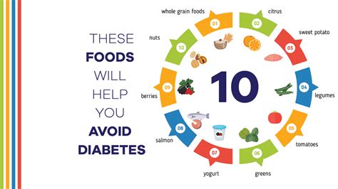 Foods to Avoid with Diabetes 2: The Ultimate 10