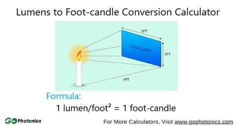 Foot Candles to Lumens Converter: Convert with Precision