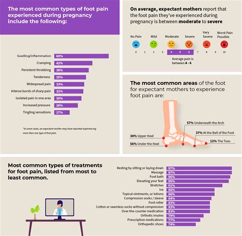 Foot Discomfort Statistics: