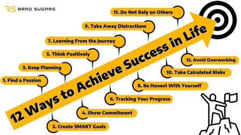 Foot Steps to Success How to Be Fit and Successful in All Areas of Your Life Reader