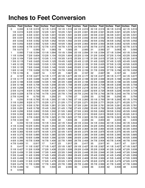 Foot To Inches Chart