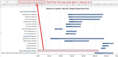 Football Field Valuation Chart