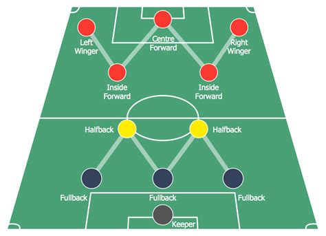 Football Player Positions: An In-depth Guide to Formations and Roles